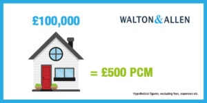 Property investment return