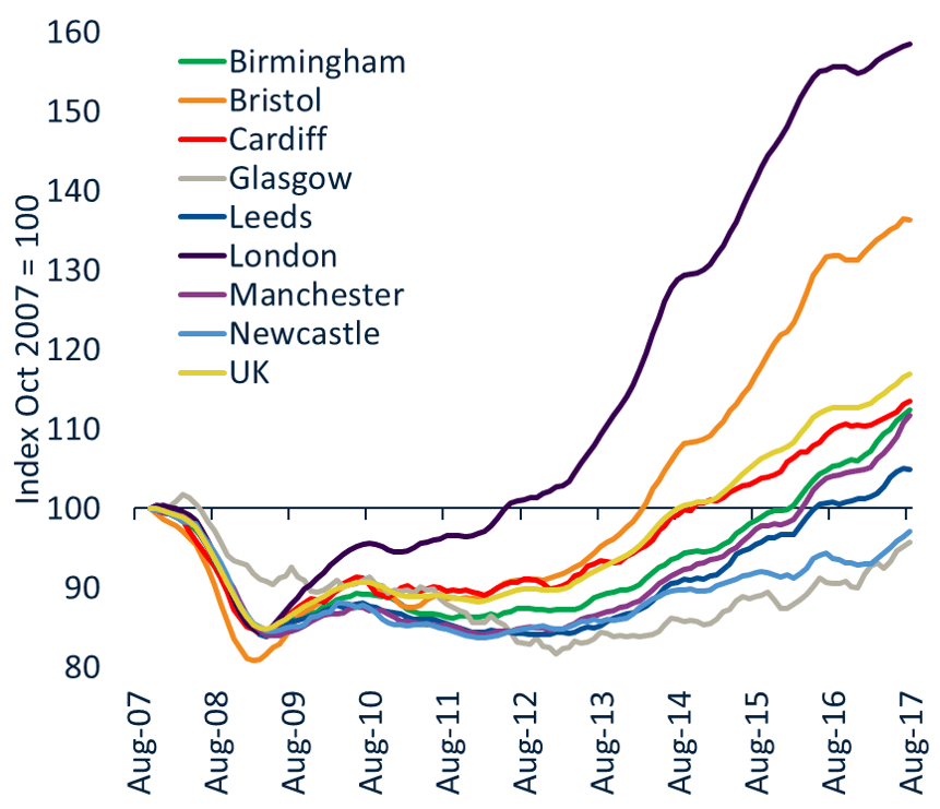 Nottingham property price comparison