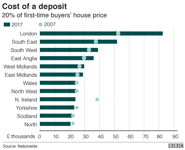 how long does it take to save up for a house