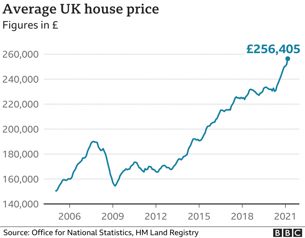 118682485 optimised ons.houseprice nc 1